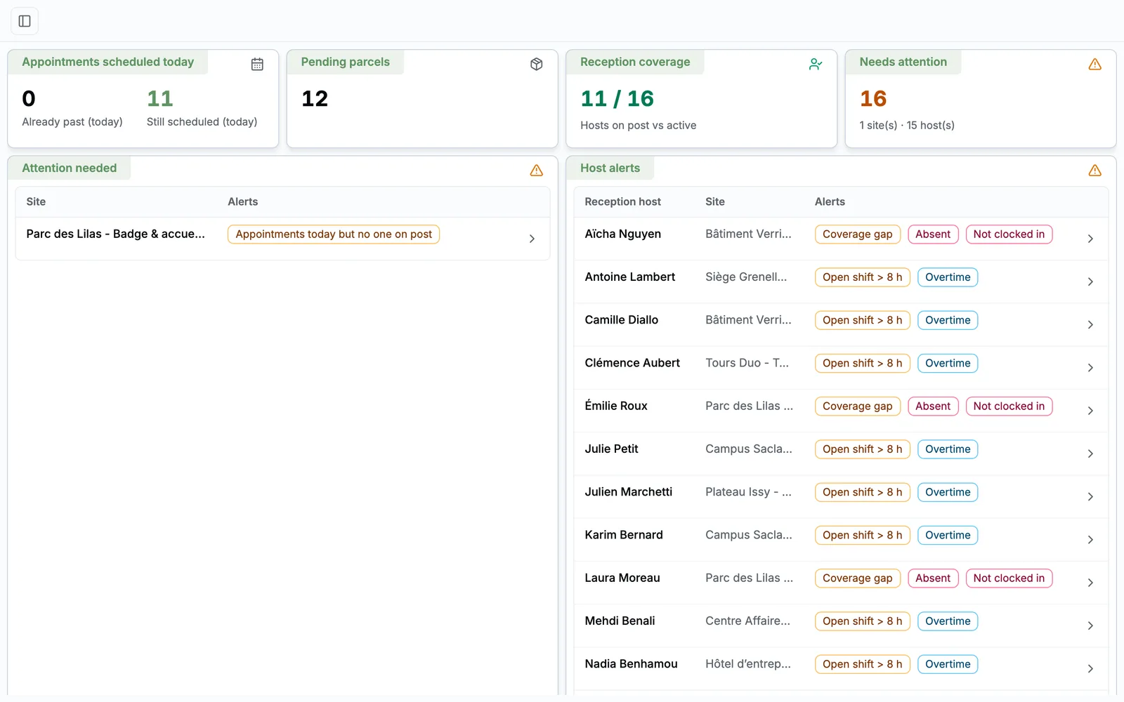 Visitor management, as your teams see it
