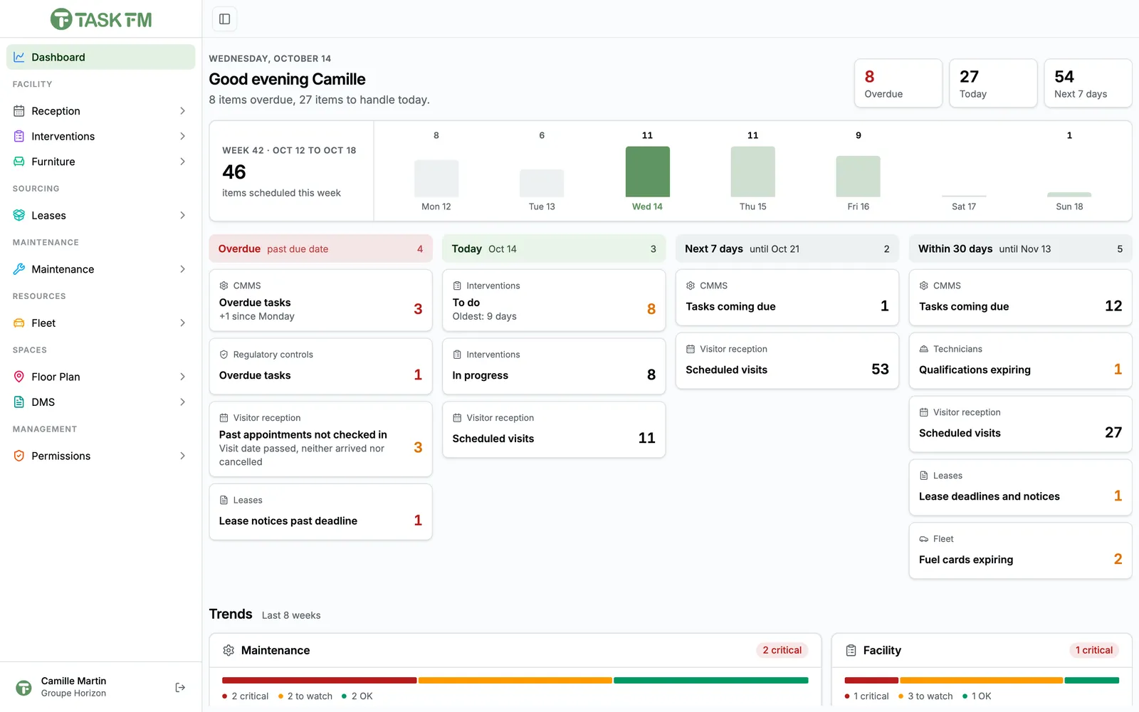 Task FM global dashboard