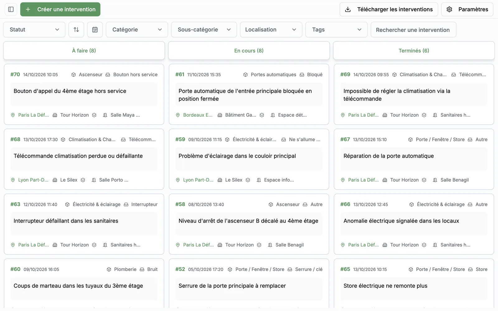 Interventions, tel que vos équipes le voient