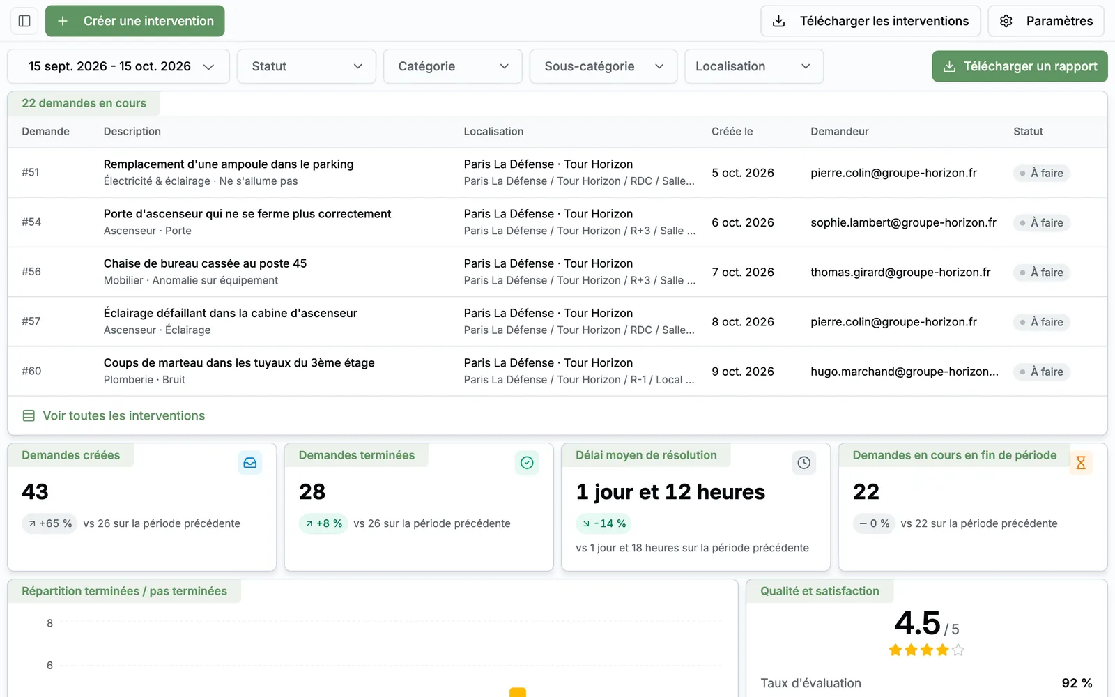 Capture de l'application Task FM, données de démonstration